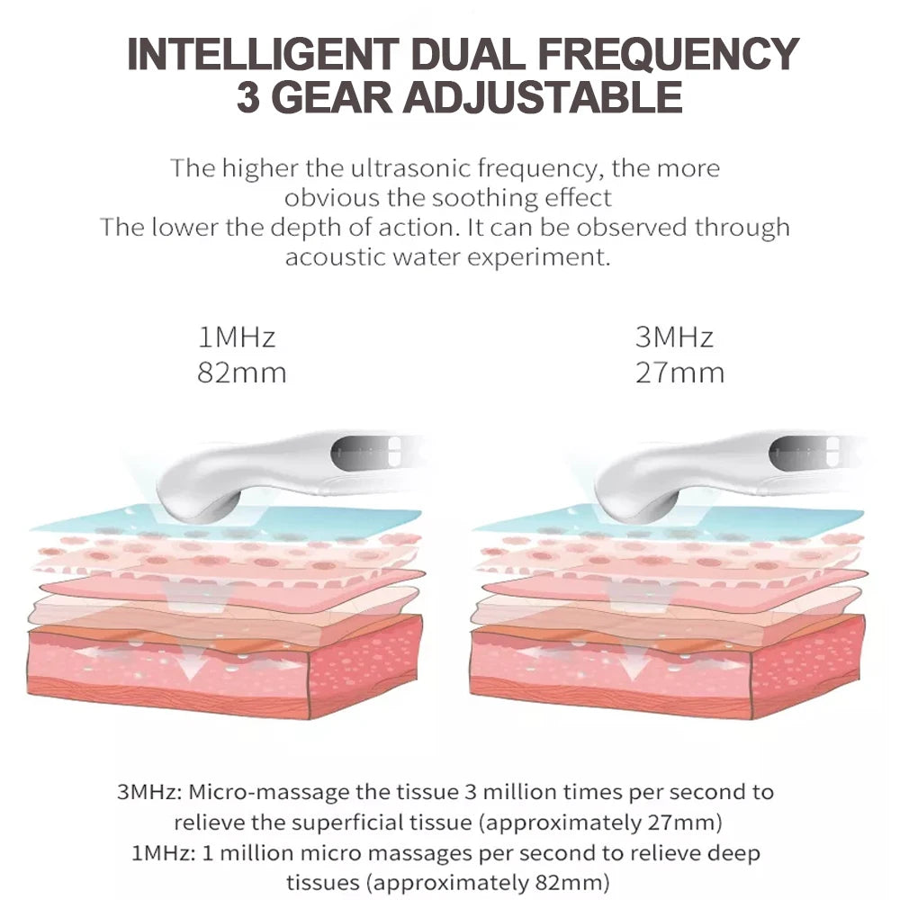 Portable Pain Relief Devices Therapeutic Physiotherapy Equipment Ultrasound Machine for Arthritis Physical Therapy Body Massager
